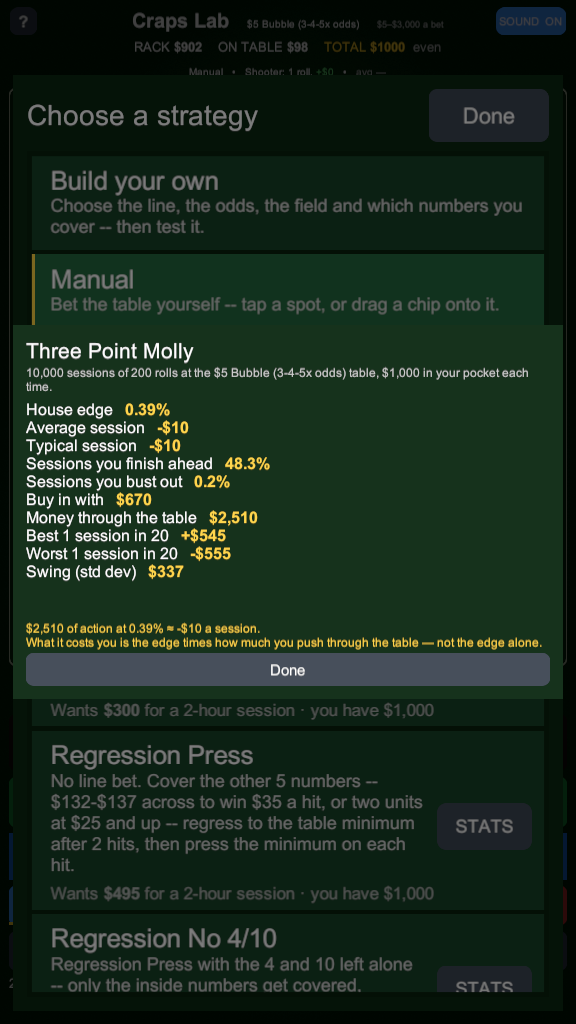 The measured statistics card for Three Point Molly showing house edge, average and typical session, win and bust rates, and the buy-in it needs.
